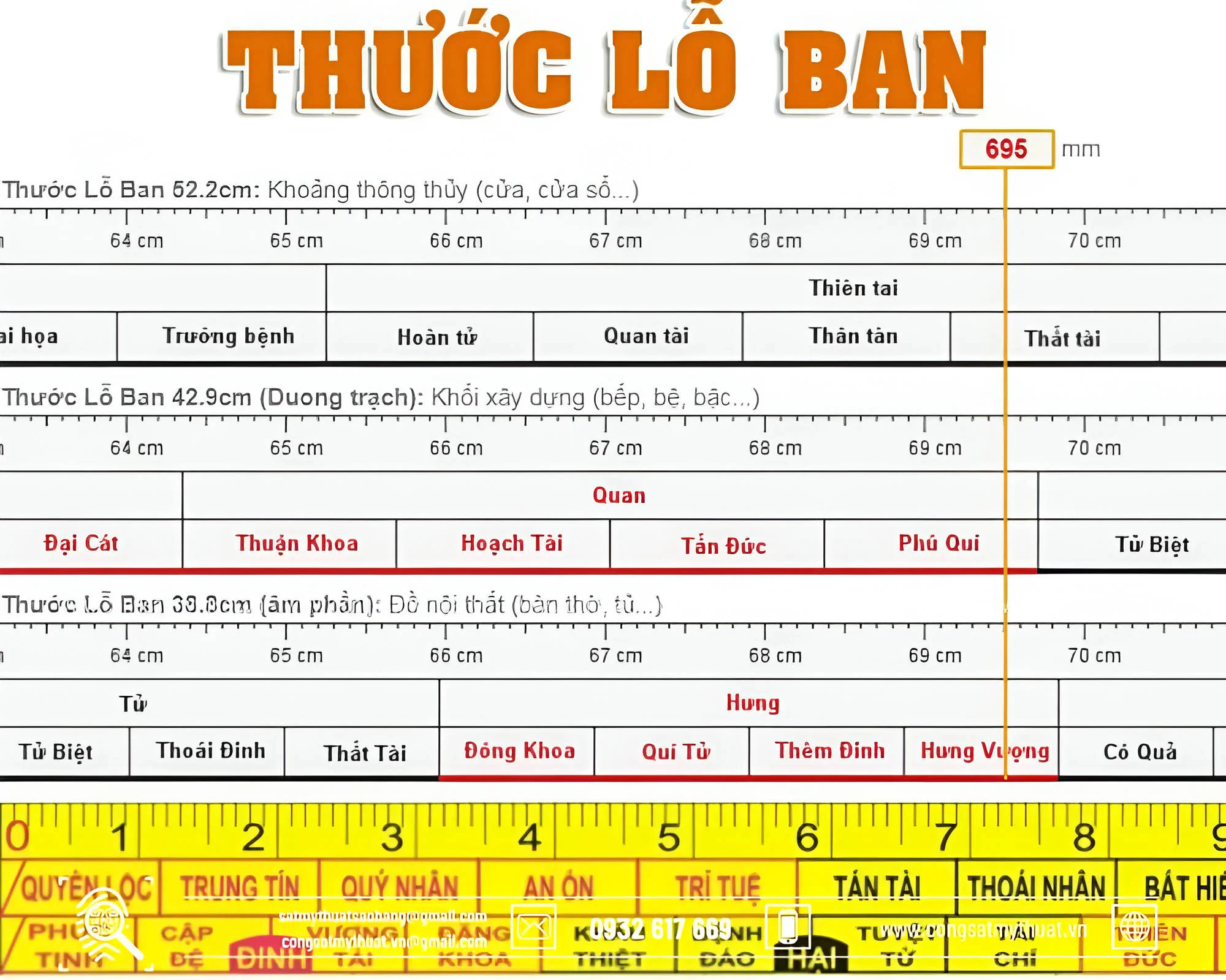 Chọn Kích thước cổng biệt thự theo phong thủy, hợp mệnh nhất Công cụ đo cổng nhà biệt thự